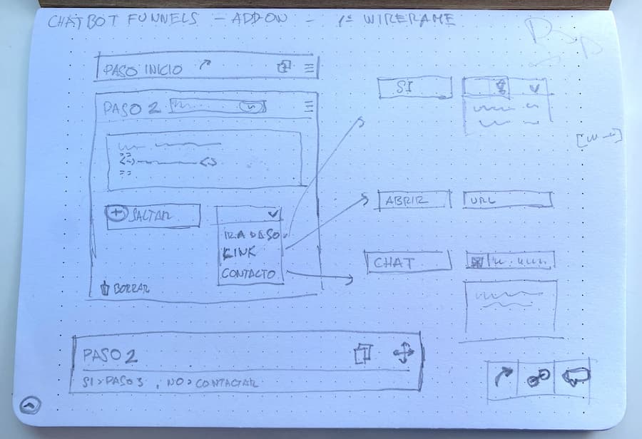 wireframe