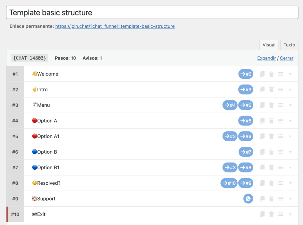 chatfunnel template basic