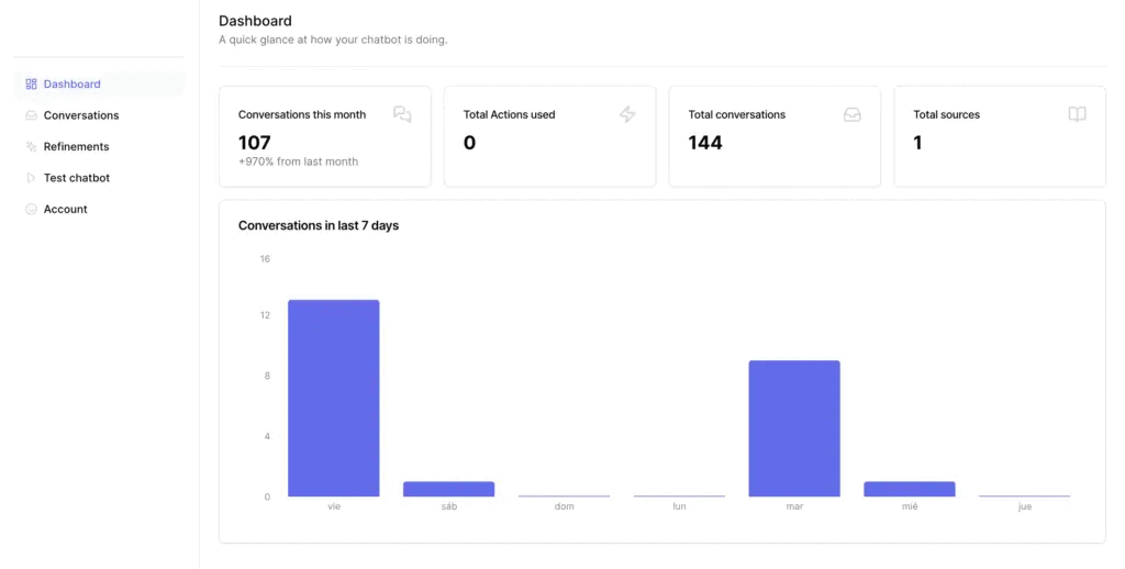 joinchat ai dashboard01 1024x518